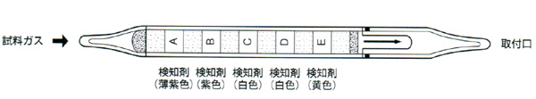 131定性無機ガス用北川式検知管