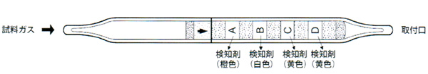 186B定性有機ガス用北川式ガス検知管