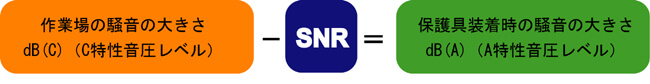 ＳＮＲ計算式