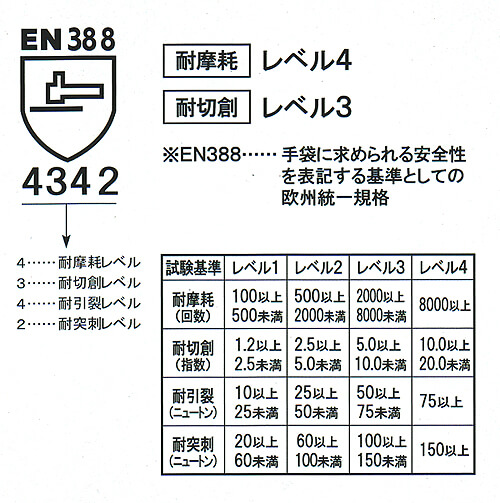 ＥＮ388欧州基準に適合しています。