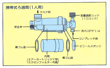 携帯式ろ過筒