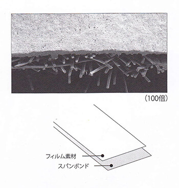 多孔質フィルムらいねーと断面