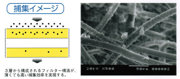 マイティミクロンフィルターの構造