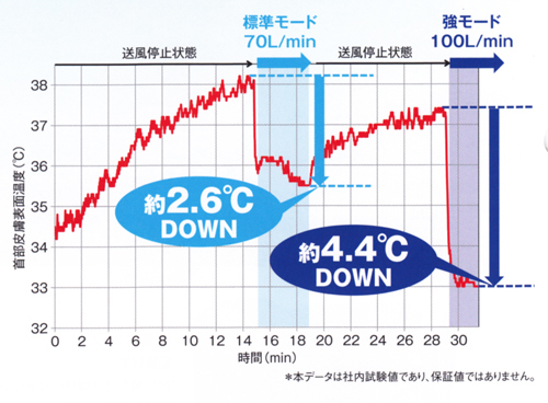 冷却効果図