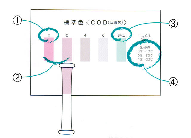 パックテスト　測り方５