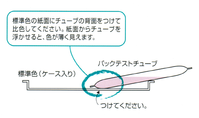 パックkテスト　測り方６